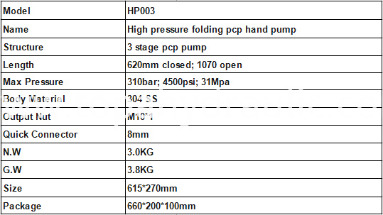 Topa Pcp Pump