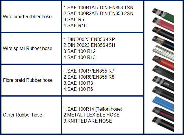 Hyraulic Hose Type