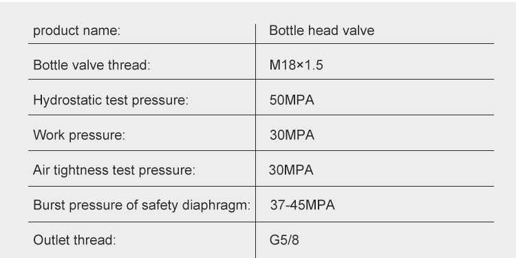 valve regulator pcp